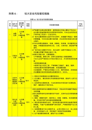 附表4.较大安全风险管控措施.docx