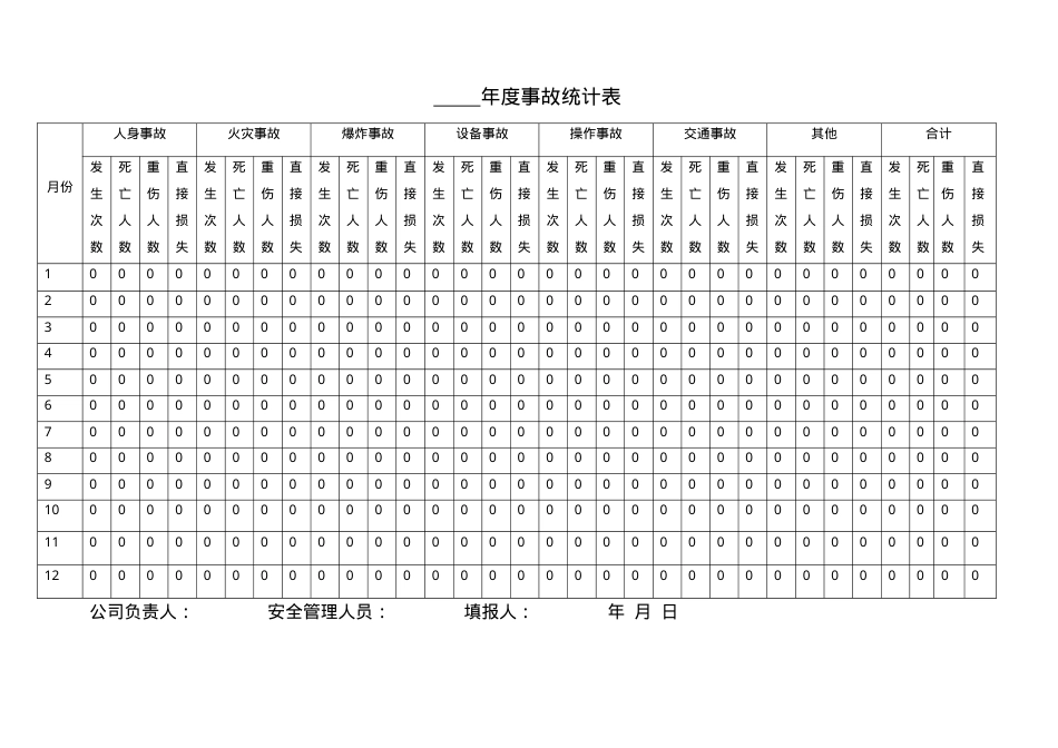 12.2-03事故统计表.doc_第1页