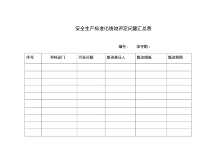 2.绩效评定问题汇总表.doc