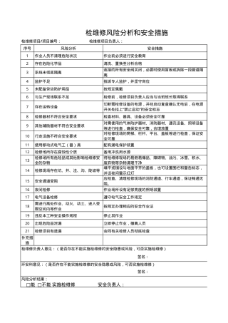 1.7.检维修风险分析记录.xls