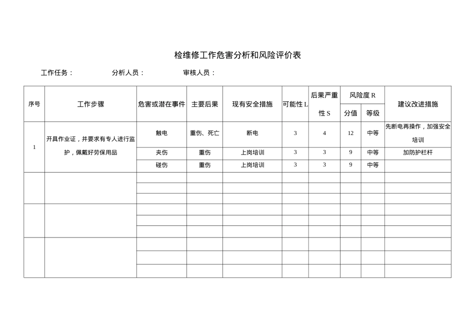 1.8.检维修工作危害分析和风险评价表.doc_第1页