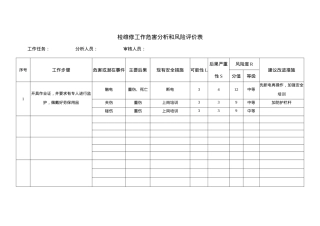 1.8.检维修工作危害分析和风险评价表.doc