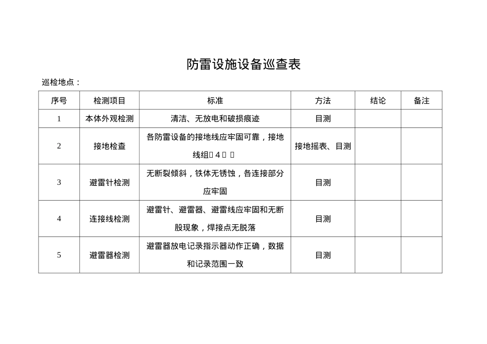 6.2.4.3防雷设施设备巡查表.doc_第1页