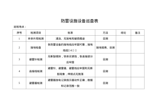 6.2.4.3防雷设施设备巡查表.doc