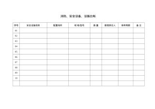 6.2.6.2.消防、安全设备、设施台帐.doc