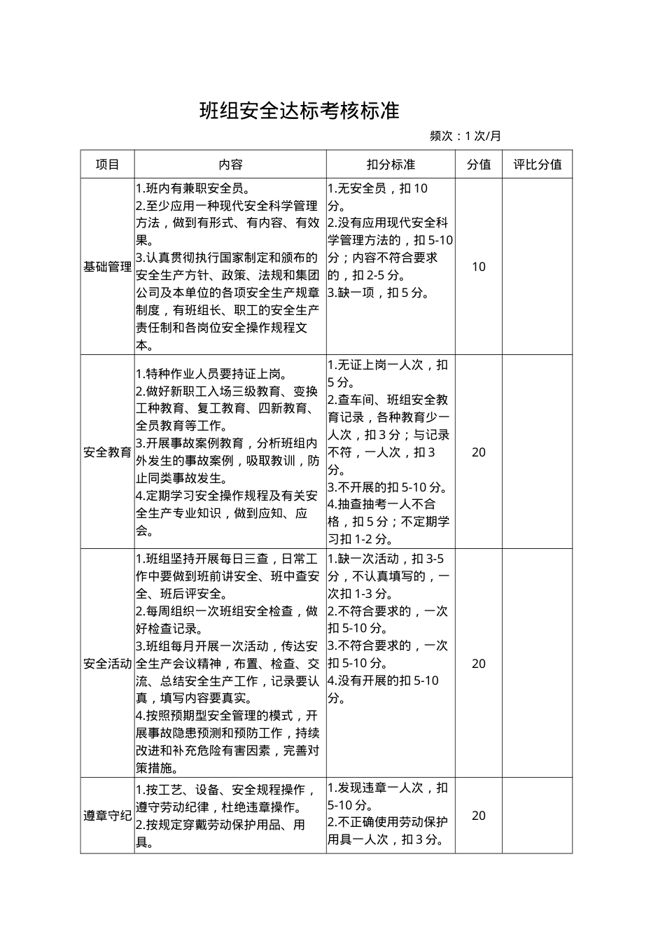 2.班组安全达标考核标准表.doc_第1页