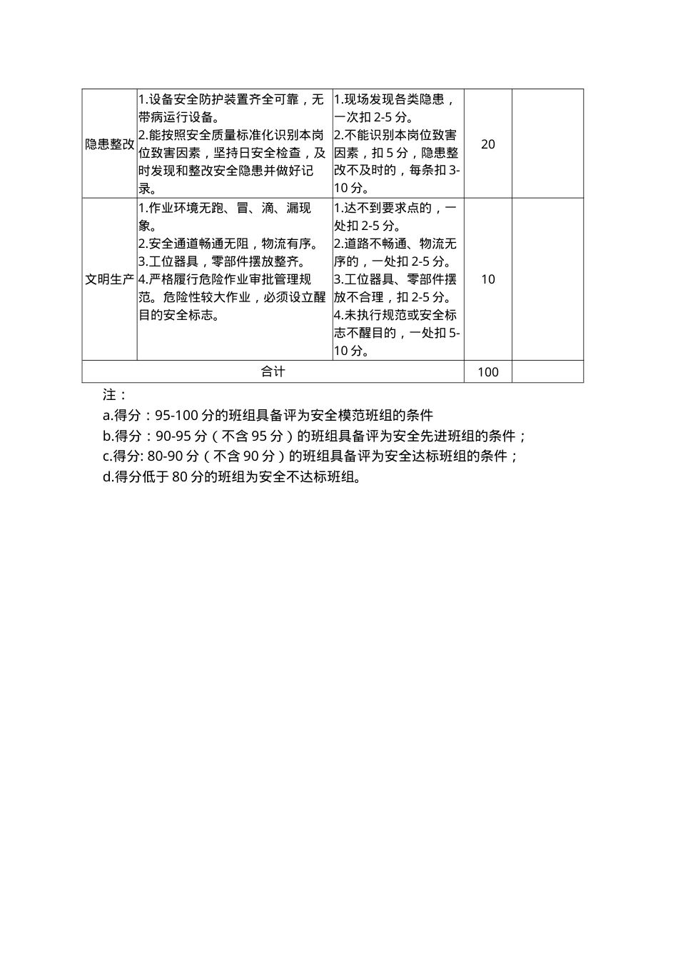 2.班组安全达标考核标准表.doc_第2页