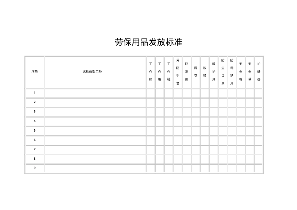 2劳保用品配备标准.doc_第1页