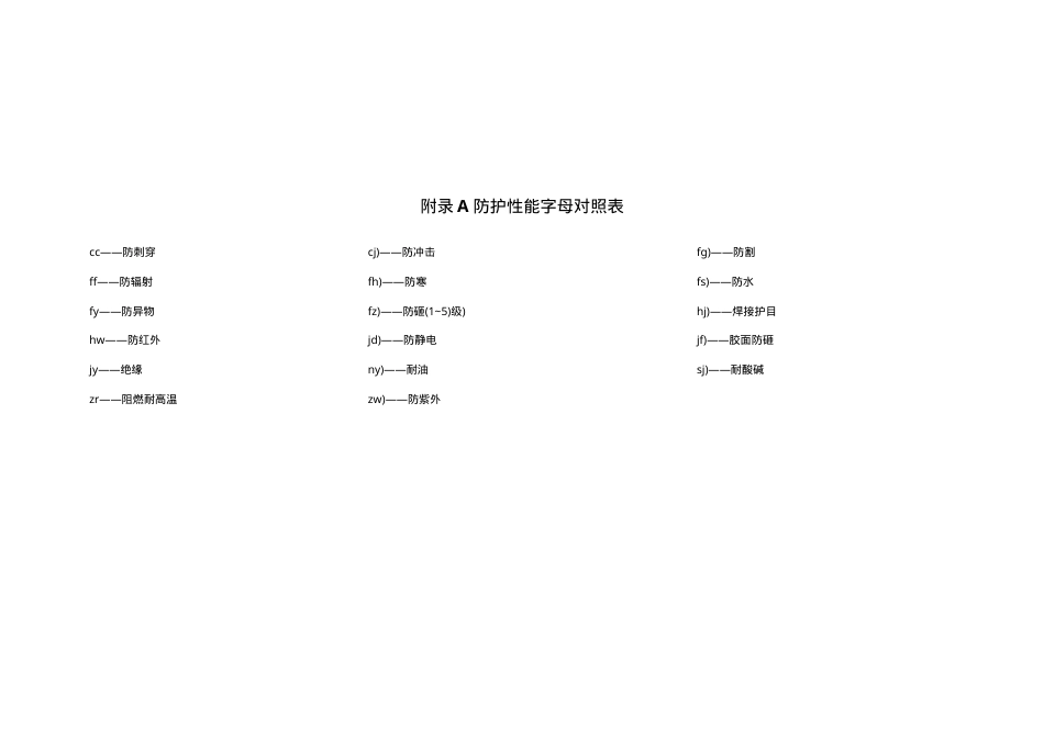 2劳保用品配备标准.doc_第2页