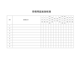 2劳保用品配备标准.doc