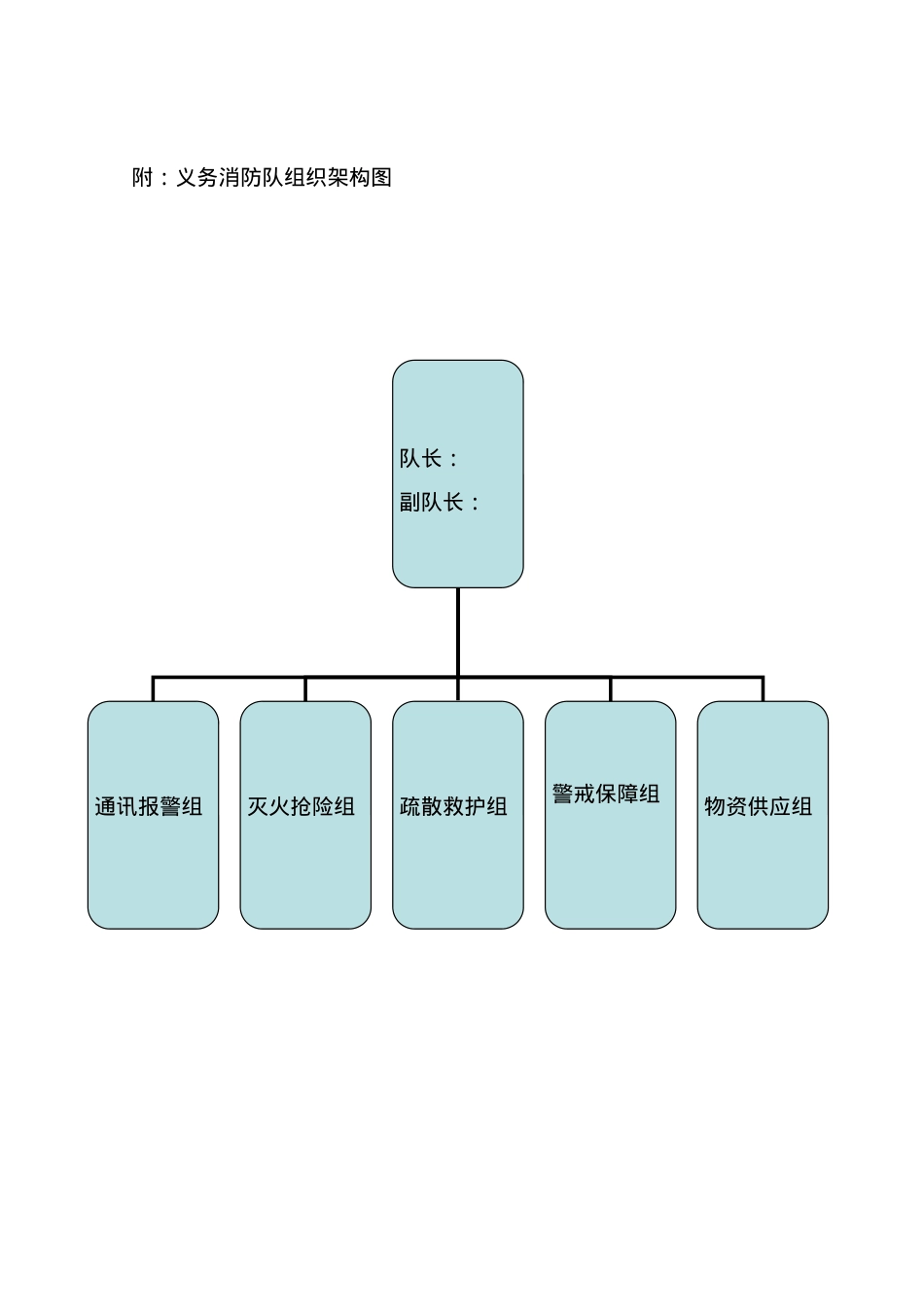 11.1-03关于成立本公司义务消防队的通知.doc_第3页
