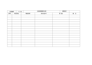 11.3-03应急救援器材台帐.doc