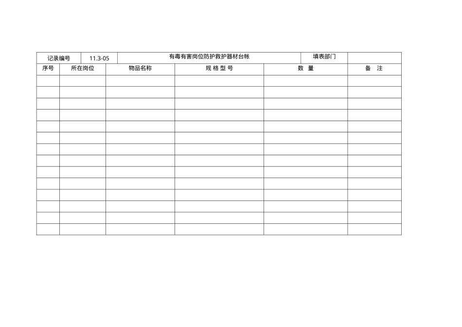 11.3-05有毒有害岗位防护救护器材台帐.doc_第1页