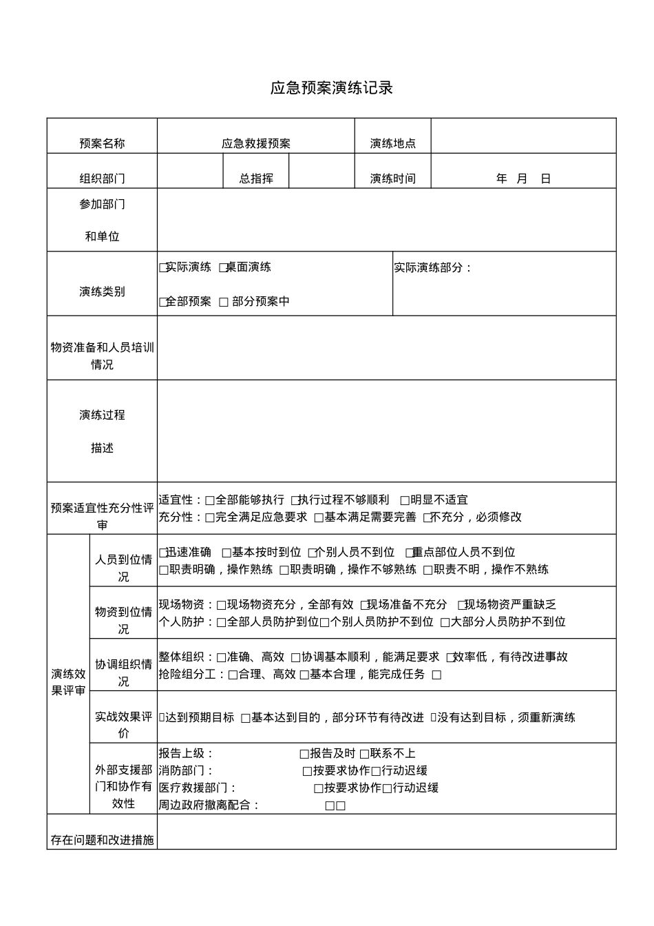 11.4-02应急预案演练记录.doc_第1页