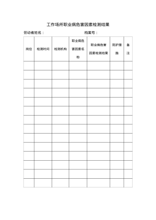 附件2：工作场所职业病危害因素检测结果.doc