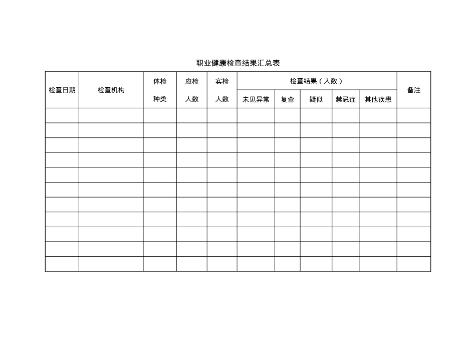 附件1：职业健康检查结果汇总表.doc_第1页
