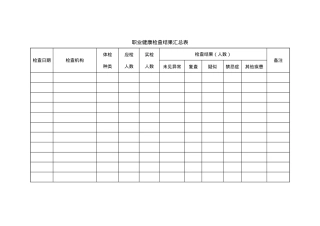 附件1：职业健康检查结果汇总表.doc