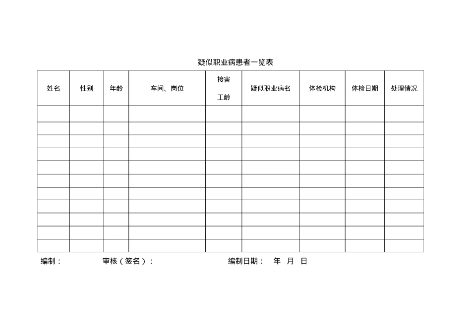 附件3：疑似职业病患者一览表.doc_第1页