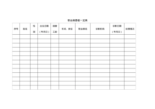 附件4：职业病患者一览表.doc