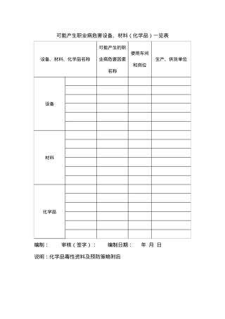 附件1：可能产生职业病危害设备、材料（化学品）一览表.doc