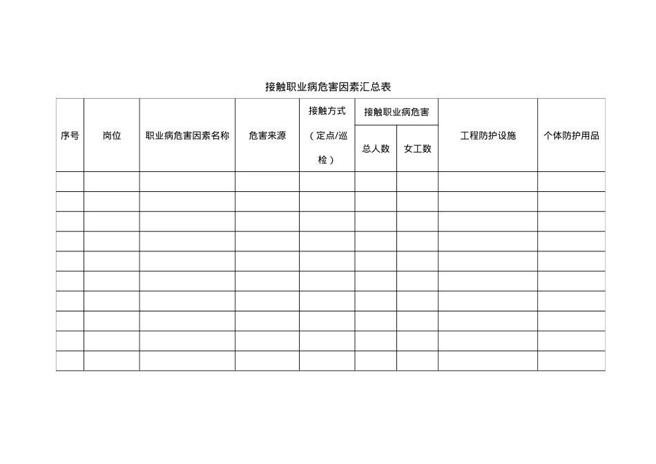 附件2：接触职业病危害因素汇总表.doc_第1页