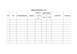 附件2：接触职业病危害因素汇总表.doc