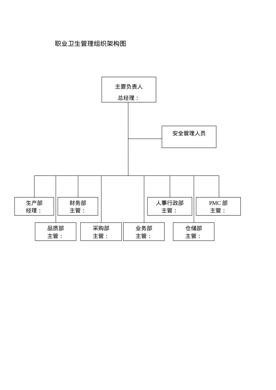 附件2：职业病防治领导机构及职业卫生管理机构成立文件.doc_第2页