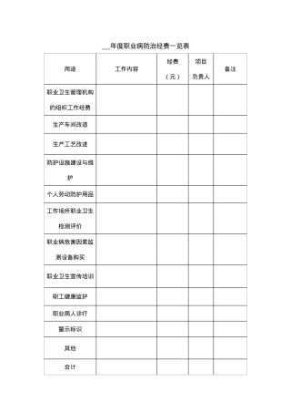 附件5：职业病防治经费一览表.doc