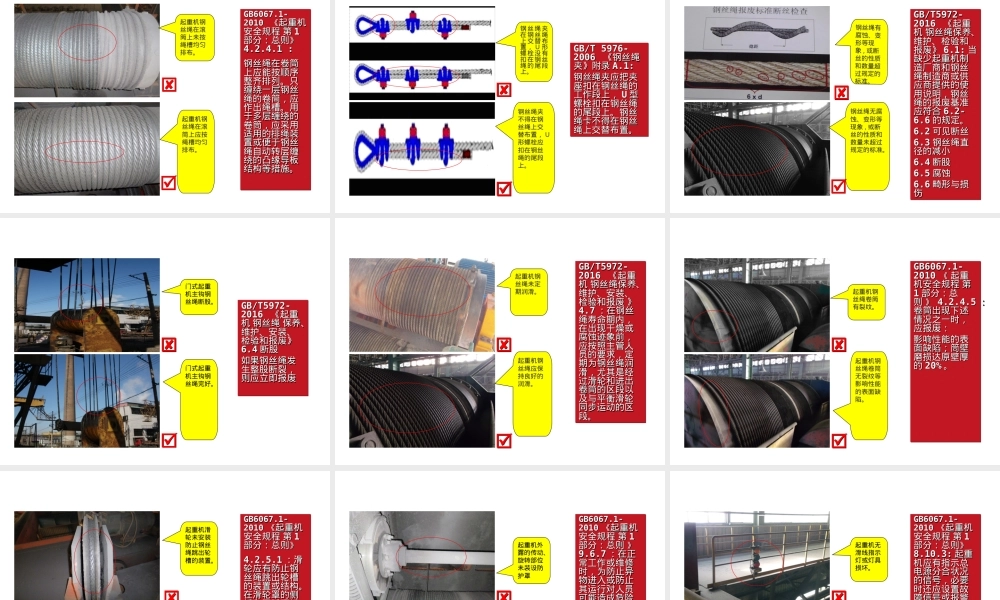 查找身边隐患-条现场隐患图集（3）.ppt