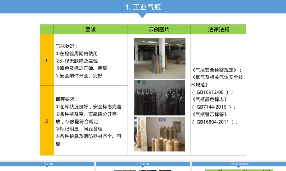 查找身边隐患-隐患检查标准.ppt