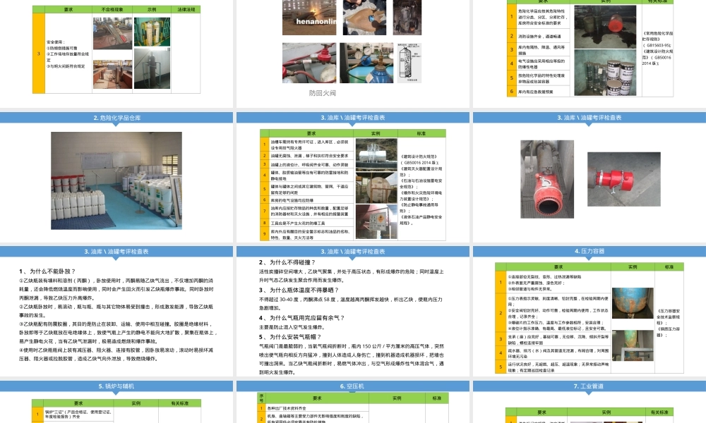 查找身边隐患-隐患检查标准.ppt
