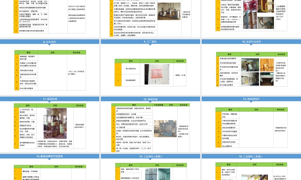 查找身边隐患-隐患检查标准.ppt