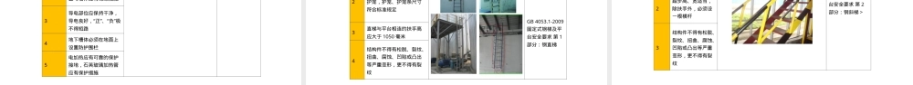 查找身边隐患-隐患检查标准.ppt