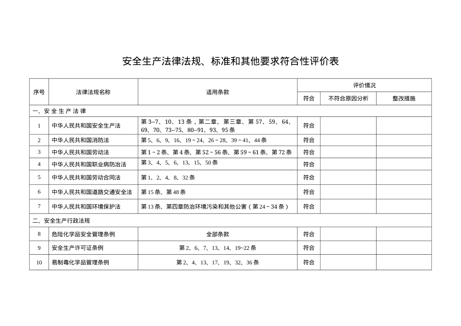企业法规符合性评价表.docx_第1页