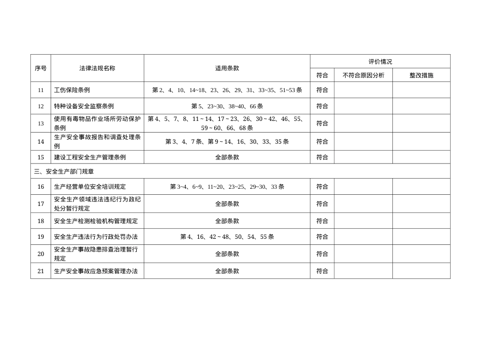 企业法规符合性评价表.docx_第2页