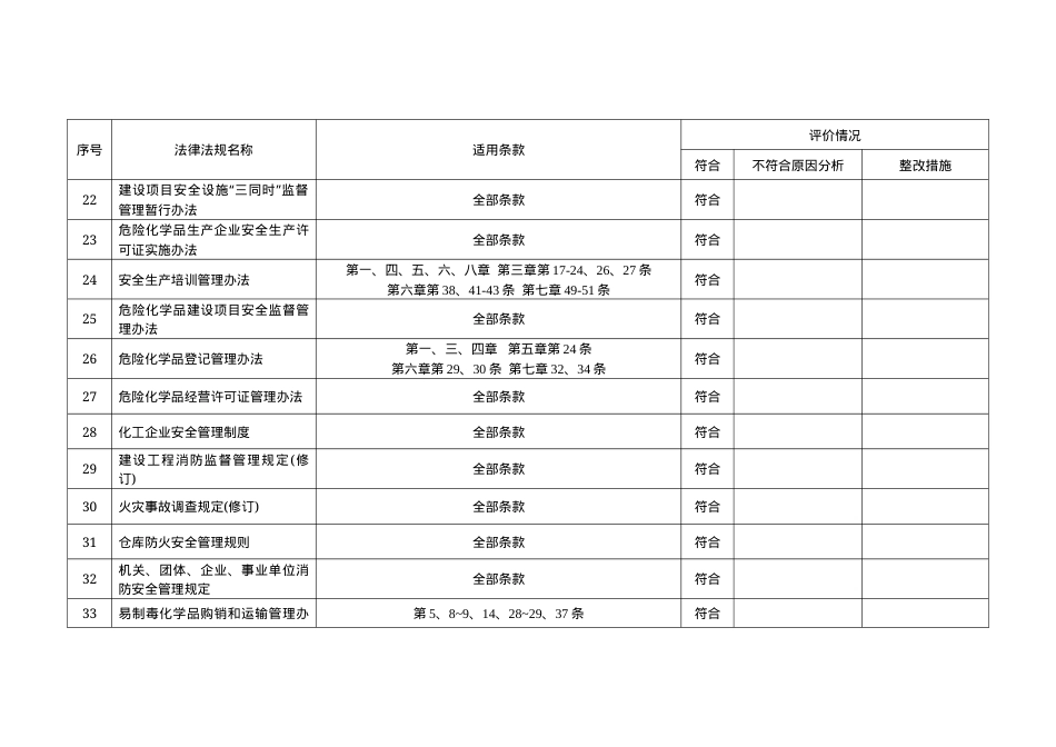 企业法规符合性评价表.docx_第3页