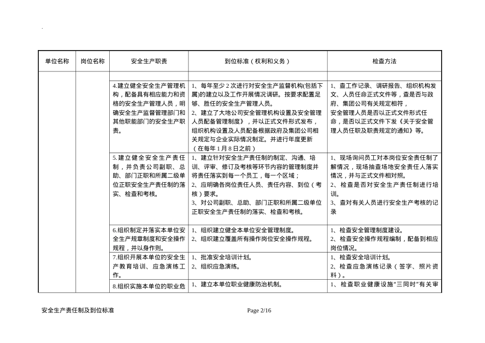 安全生产责任制及到位标准.docx_第2页