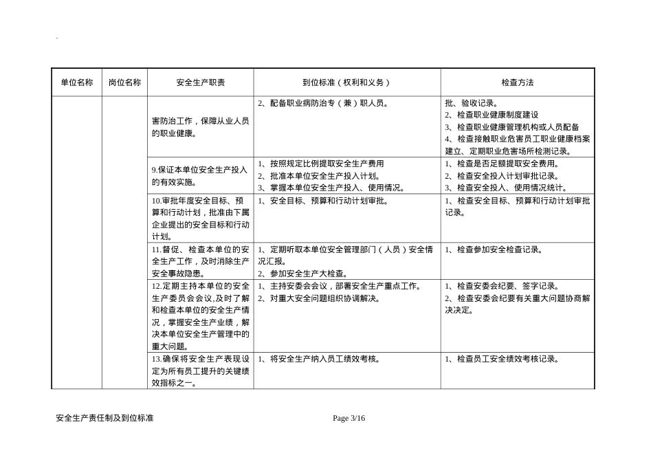 安全生产责任制及到位标准.docx_第3页