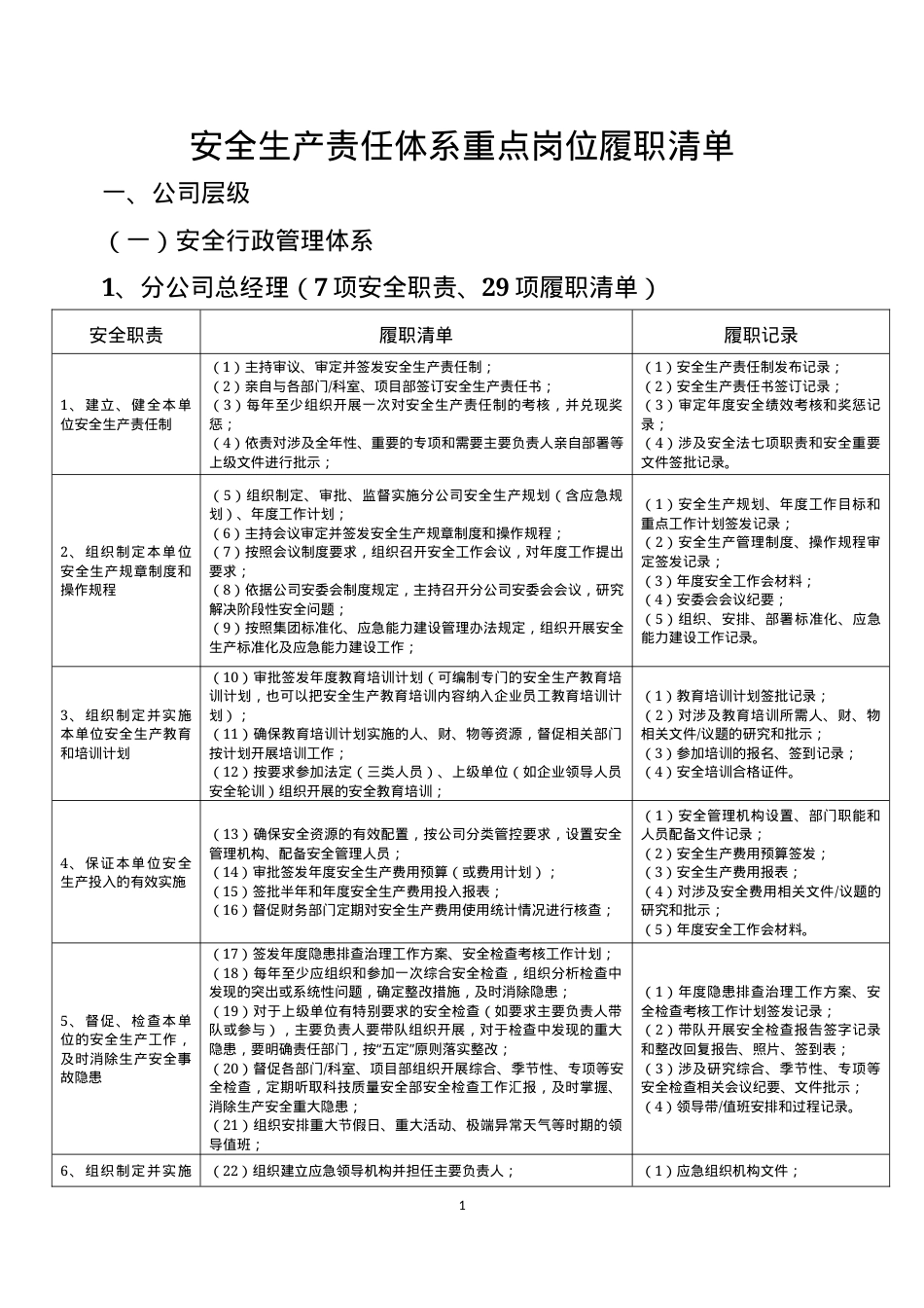 安全生产重点岗位履职清单.docx_第1页