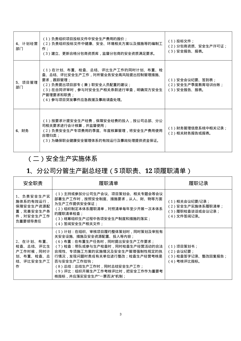 安全生产重点岗位履职清单.docx_第3页