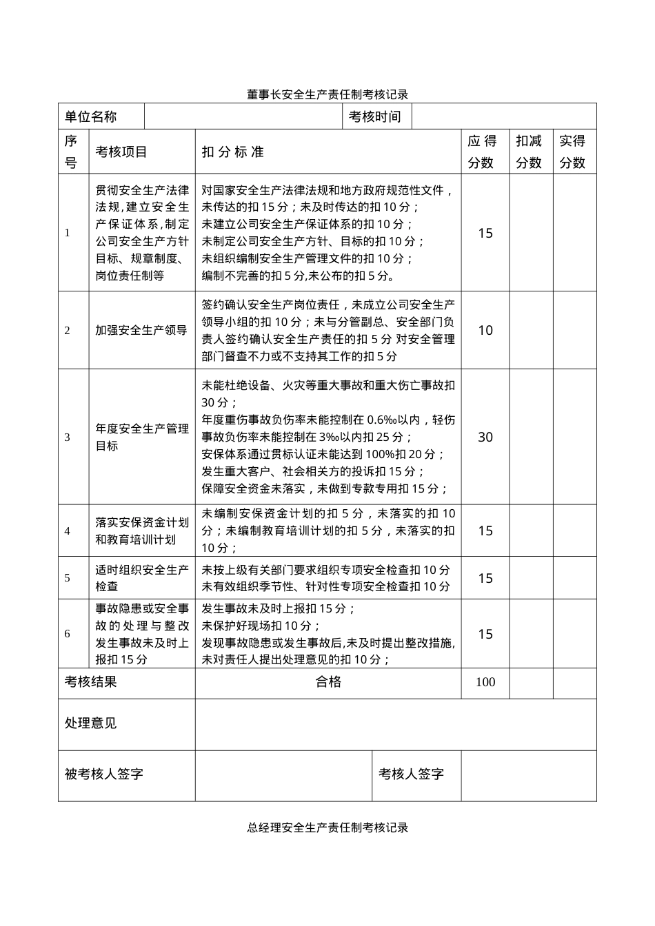 （1）安全生产责任制考核记录.doc_第1页