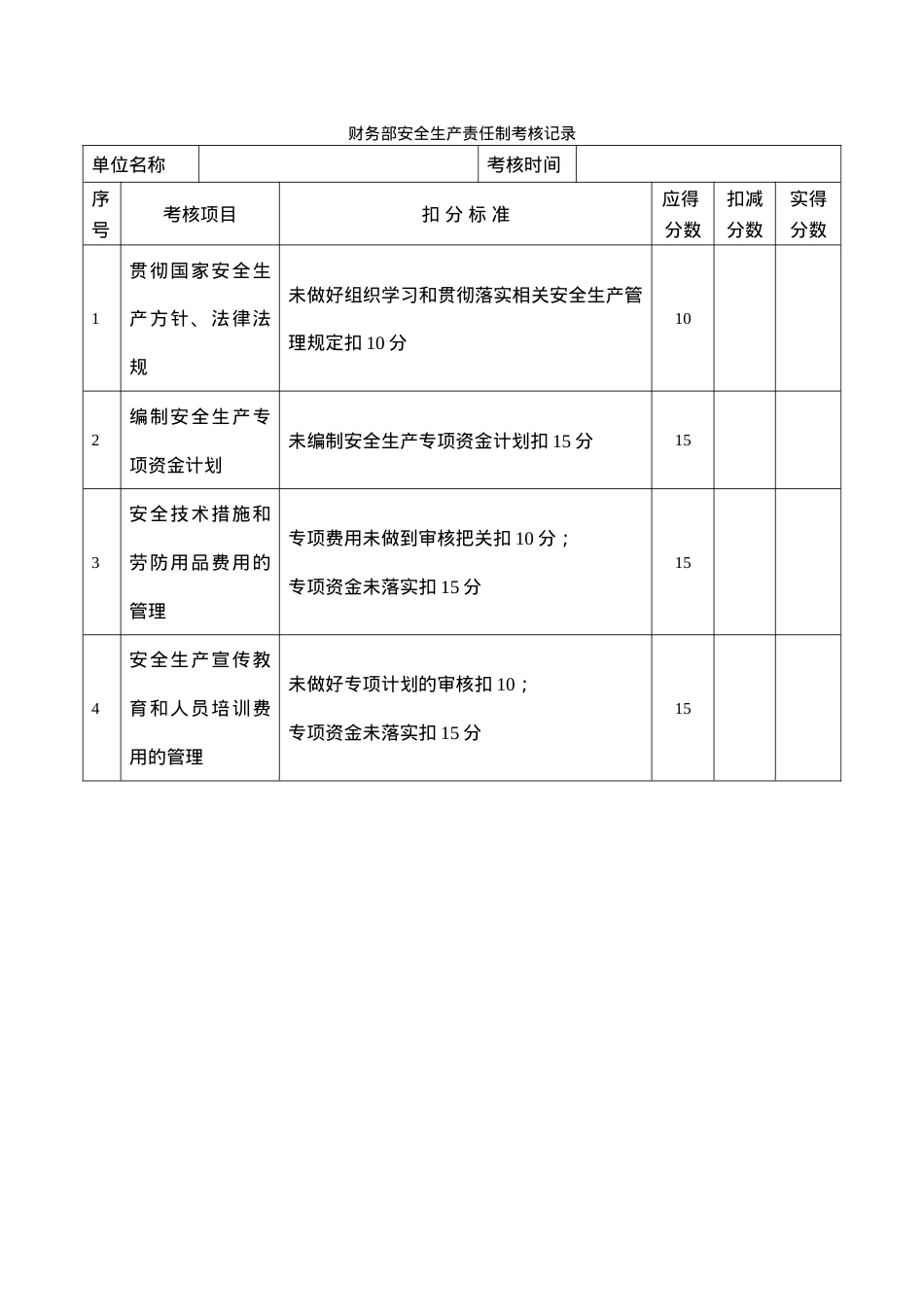 （1）安全生产责任制考核记录.doc_第3页