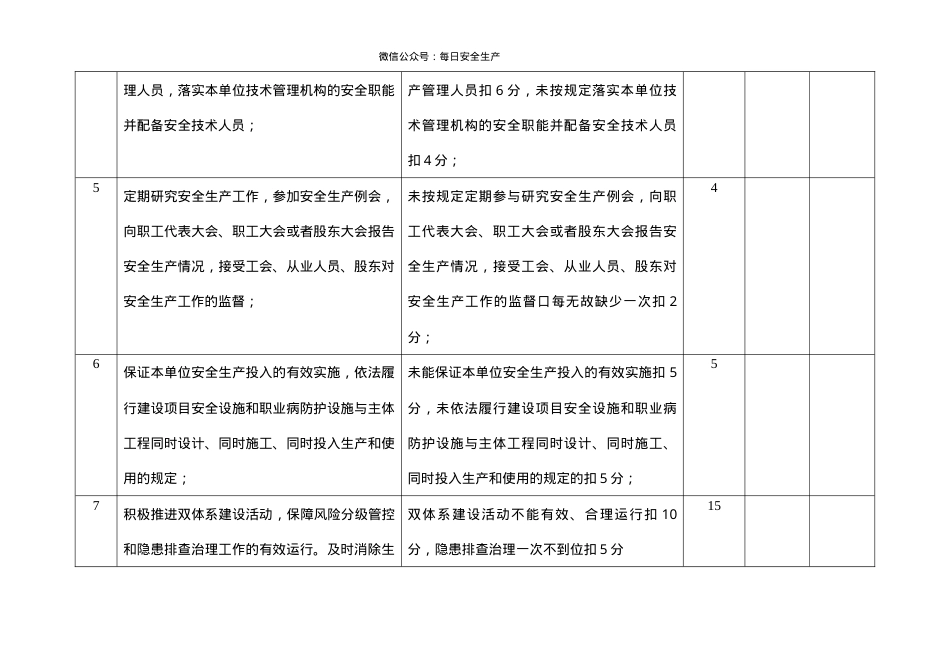 （2）各级安全生产责任制考核细则表.doc_第3页
