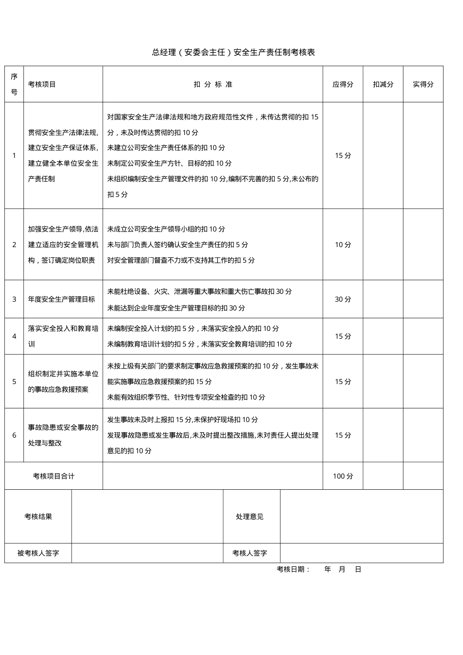 （3）公司各级安全生产责任制考核表(全套).doc_第1页