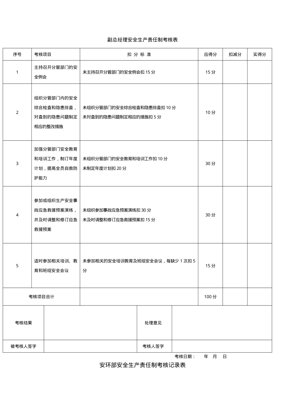 （3）公司各级安全生产责任制考核表(全套).doc_第3页