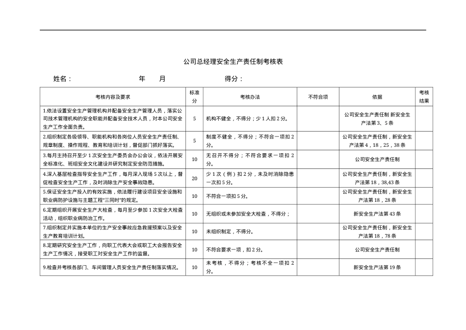 （4）各级安全生产责任制考核表.docx_第1页
