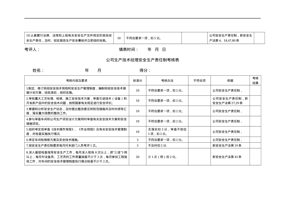 （4）各级安全生产责任制考核表.docx_第2页