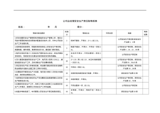 （4）各级安全生产责任制考核表.docx