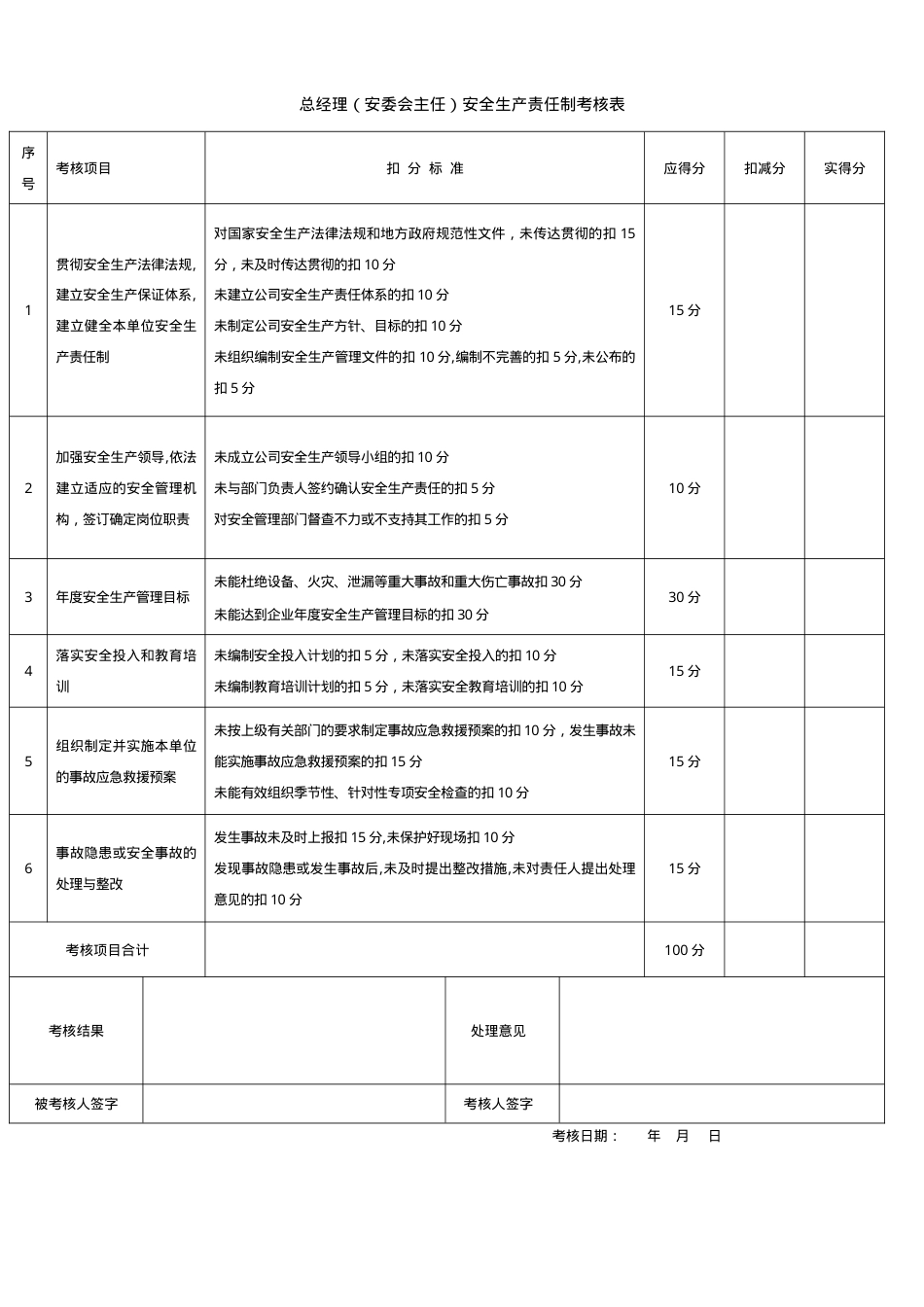 全套安全生产责任制考核表.doc_第2页