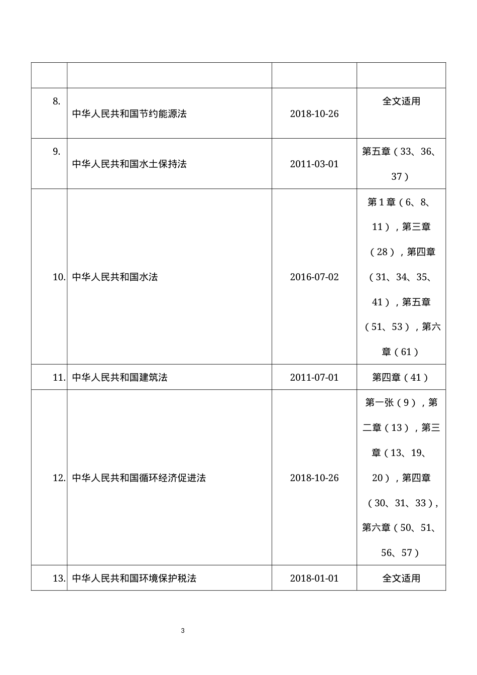 环境管理相关法律法规清单目录.docx_第3页
